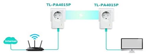 Branchement raccordement boitier CPL TP-LINK PA 4015 P top 4