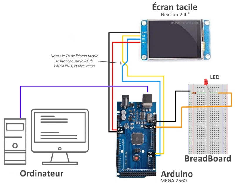 Allumer une led avec un arduino mega 2560 et breadboard programme écran tactile LCD interface série et ordinateur axiseo