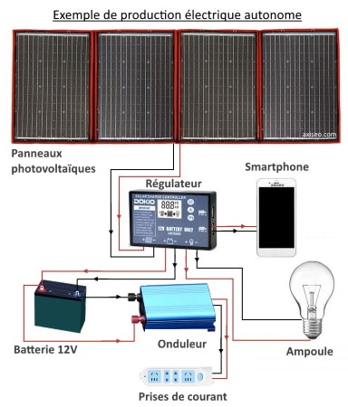 Production électrique solaire panneaux photovoltaïques, onduleur, batterie, régulateur contrôleur top5