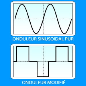 Onde sinusoïdale PUR SINUS, signal carré SINUS MODIFIÉ, aussi appelé QUASI SINUS ou encore PSEUDO SINUS, convertisseur de tension top4