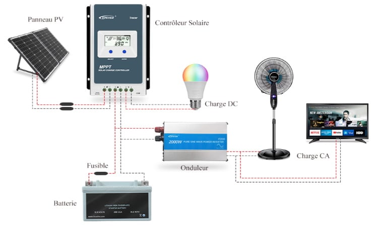 Branchement régulateur solaire avec raccordement panneau photovoltaïque, onduleur, et batterie, avec contrôleur pour électricité gratuite top4