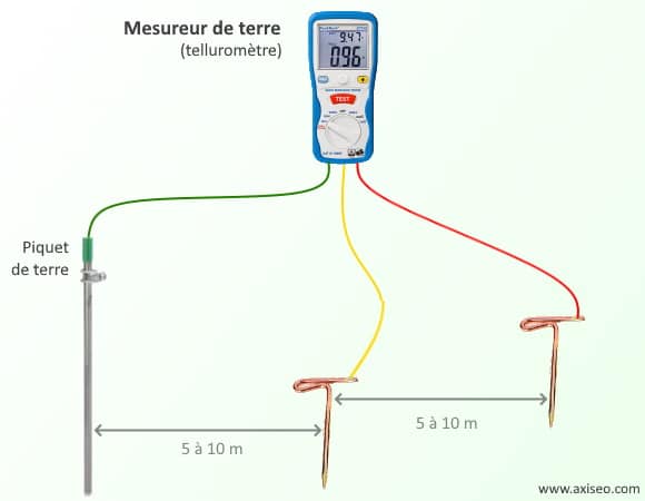 Mesureur résistance terre avec piquets, utilisation telluromètre, quelle distance entre piquet de mesure et terre 5 à 10 m, appareil testeur de terre