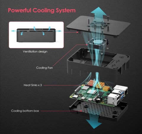 Ventilation aération dissipateur thermique pour Raspberry Pi 4 refroidissement cooling fan